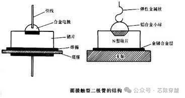 diode_diode是什么意思啊_diode是什么元器件
