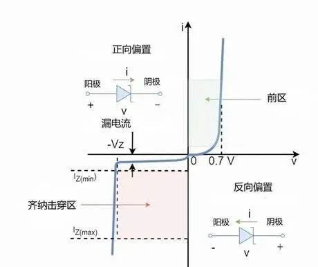 diode_diode是什么元器件_diode是什么意思啊