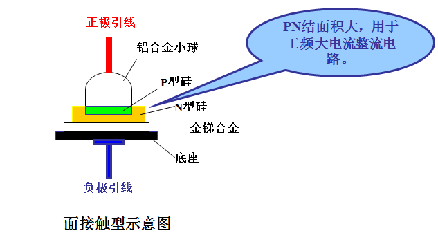 diode_diode是什么元器件_diode是什么意思啊