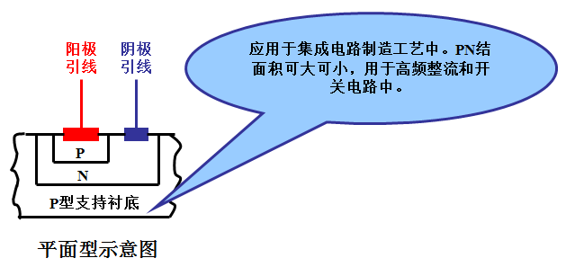 diode是什么元器件_diode_diode是什么意思啊