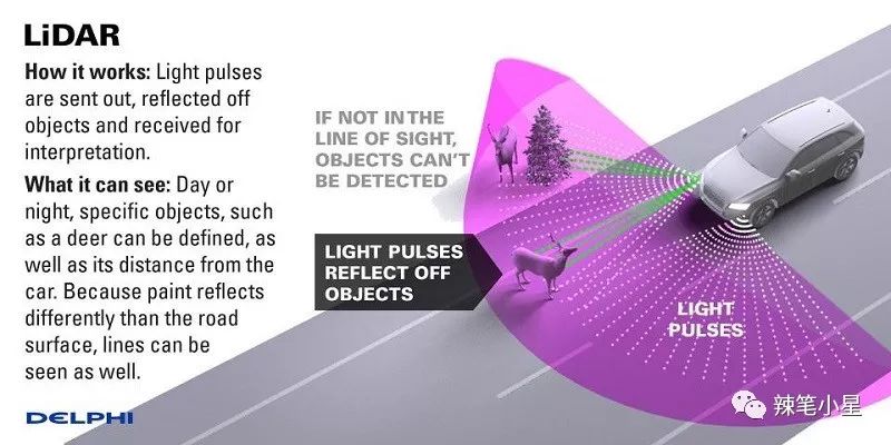 laser_激光雷达LIDAR工作原理_车用激光雷达TOF测量
