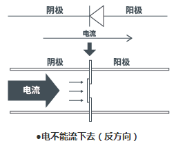 二极管历史与原理_diode_二极管整流作用