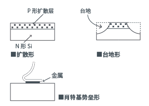 二极管整流作用_diode_二极管历史与原理