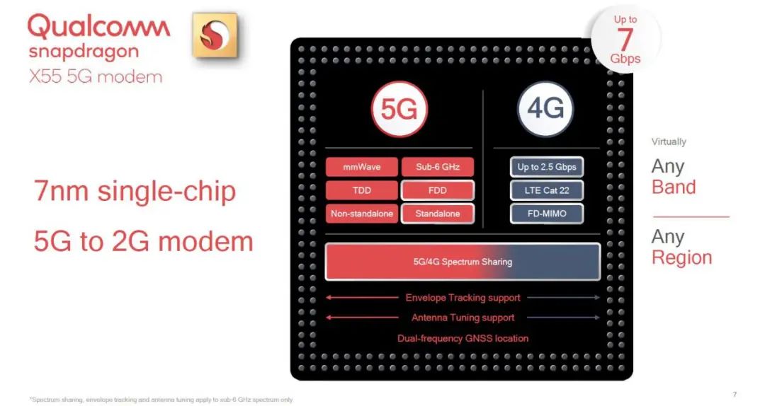 苹果收购英特尔基带团队_苹果自研基带 iPhone15系列_diode
