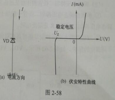 稳压二极管