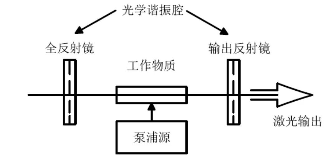 laser虚拟男团_laser是什么意思_laser