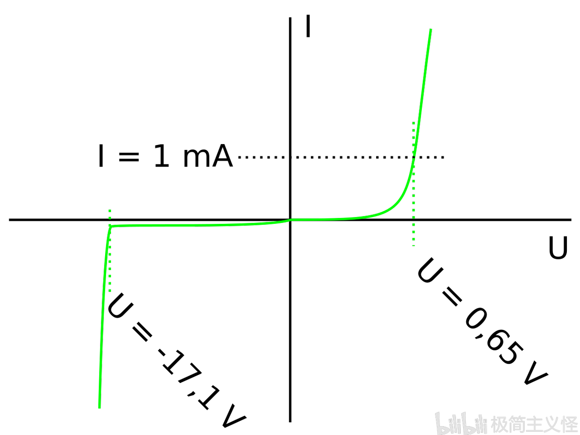 diode是什么意思啊_diode怎么读_diode