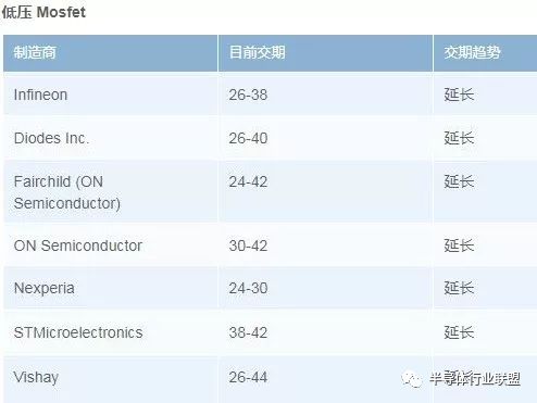diode_二极管成本上涨_台湾二极管厂虹扬业绩