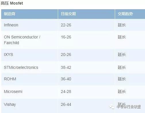 diode_二极管成本上涨_台湾二极管厂虹扬业绩