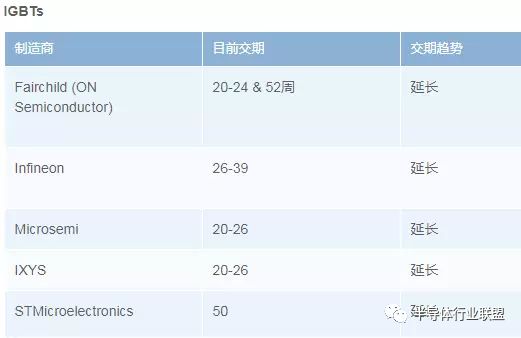 diode_二极管成本上涨_台湾二极管厂虹扬业绩