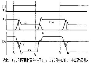 势垒电容CB_二极管电容效应_diode