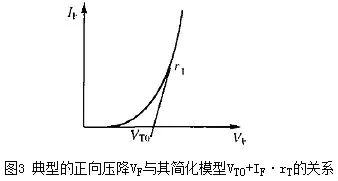 势垒电容CB_二极管电容效应_diode