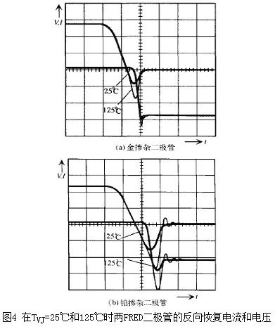 势垒电容CB_diode_二极管电容效应
