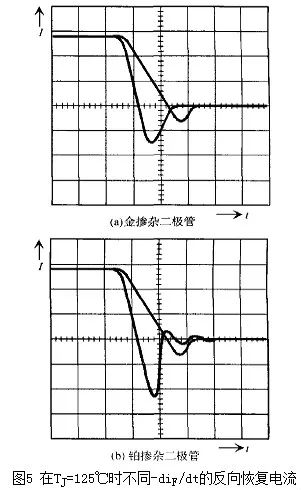 二极管电容效应_势垒电容CB_diode