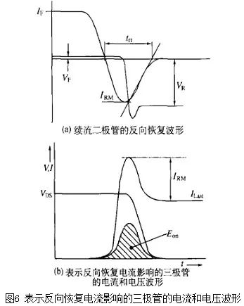 diode_势垒电容CB_二极管电容效应