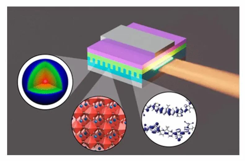 胶体量子点二极管激光器_laserdiode_薄膜有机半导体激光技术