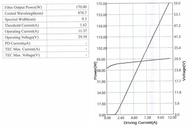 半导体激光二极管LD特点_激光二极管LED与LED区别_laserdiode