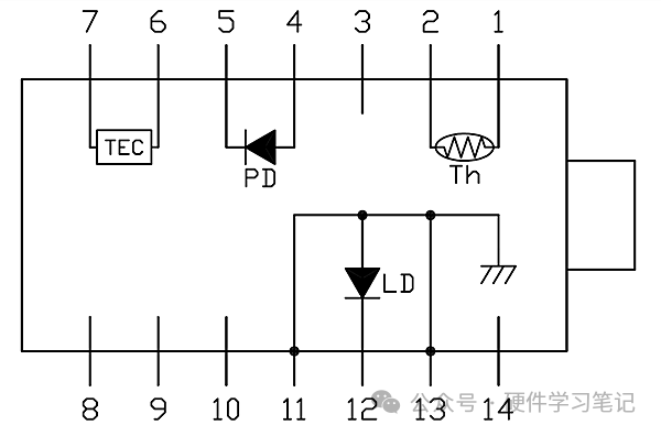 半导体激光二极管LD特点_激光二极管LED与LED区别_laserdiode