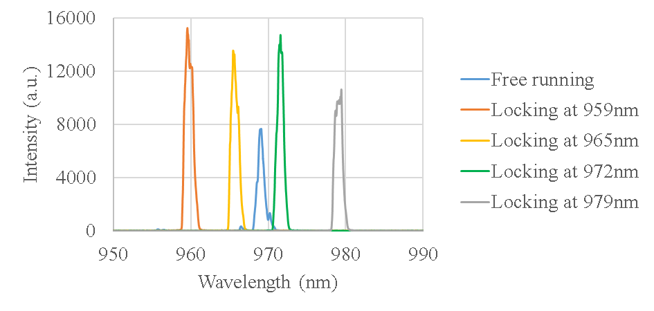 直接半导体激光器研究_laserdiode_半导体激光二极管单管芯片密集光谱合束技术