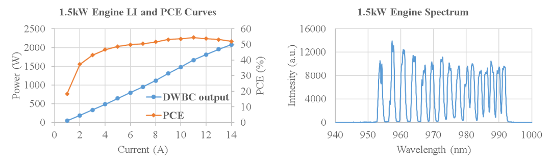 直接半导体激光器研究_laserdiode_半导体激光二极管单管芯片密集光谱合束技术