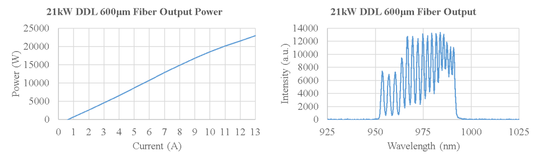 laserdiode_半导体激光二极管单管芯片密集光谱合束技术_直接半导体激光器研究