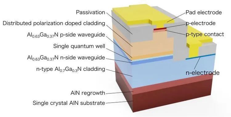 UV-C激光二极管波长_名古屋大学深紫外激光技术_laserdiode