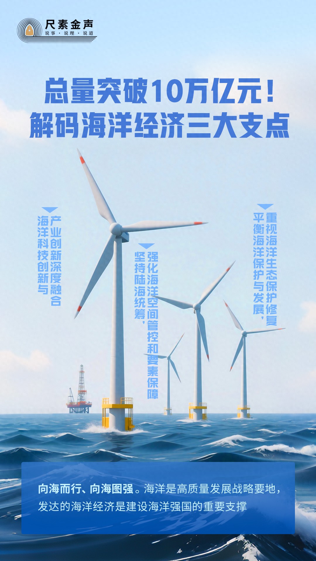 中国海洋经济发展指数_laser_海洋经济崛起因素