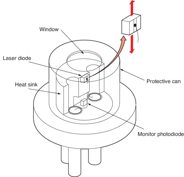 laserdiode_激光二极管工业应用_激光二极管商业应用
