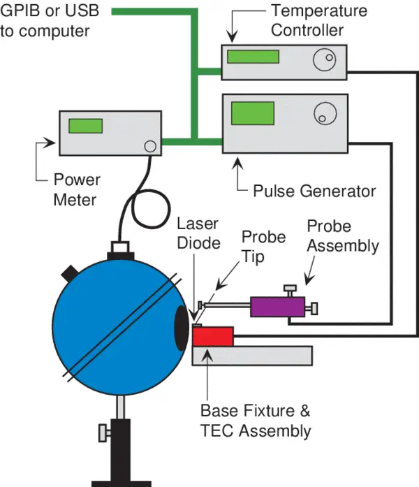 激光二极管工业应用_laserdiode_激光二极管商业应用