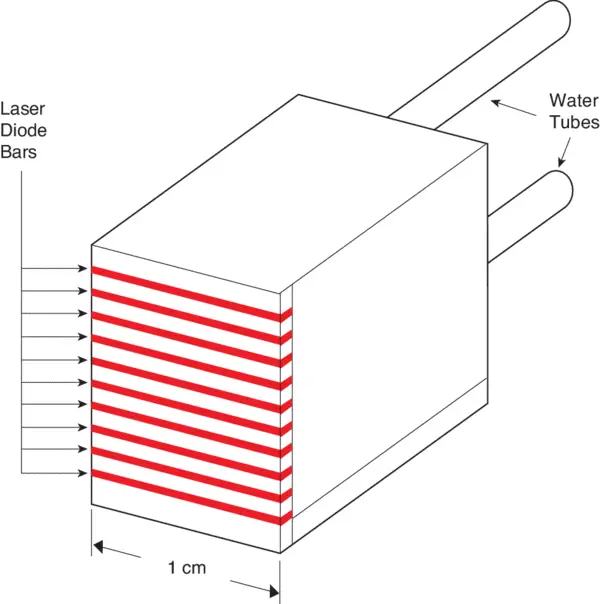 激光二极管工业应用_激光二极管商业应用_laserdiode
