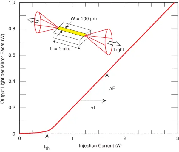 激光二极管商业应用_laserdiode_激光二极管工业应用