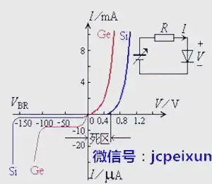 半导体二极管分类与应用_稳压二极管工作原理_diode