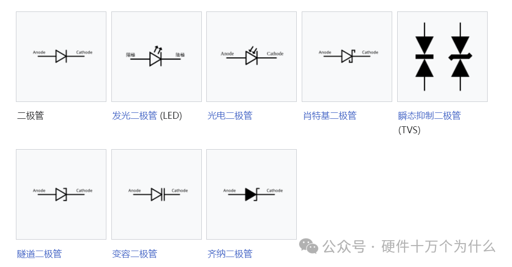 关键词： 二极管 无源器件
