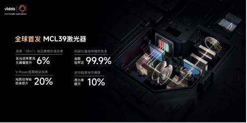 激光投影占据93%中高端市场，Vidda凭硬核技术登顶高段市场王座