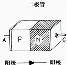 diode_二极管伏安特性分析_二极管单向导电特性