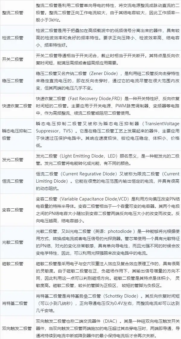 diode_二极管伏安特性分析_二极管单向导电特性