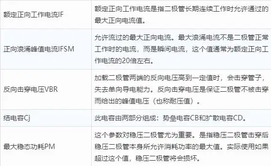 diode_二极管单向导电特性_二极管伏安特性分析