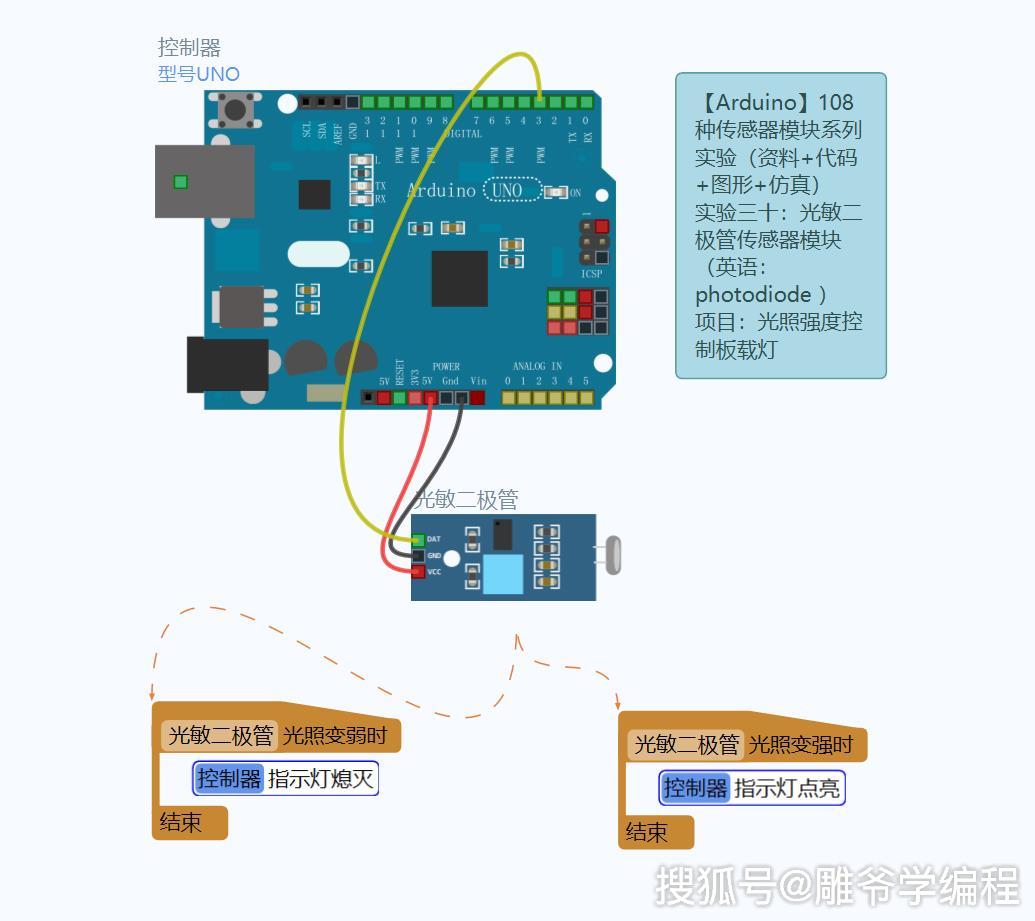 diode是什么元器件_diode怎么读_diode