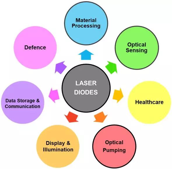 激光二极管3D传感技术_激光二极管应用领域_laserdiode