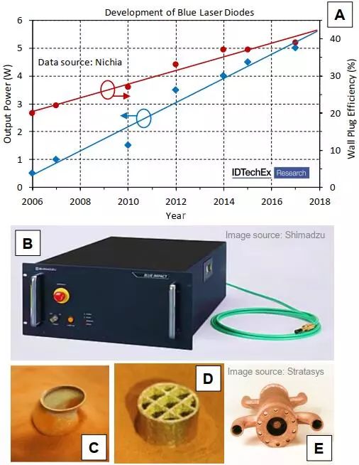 激光二极管3D传感技术_laserdiode_激光二极管应用领域
