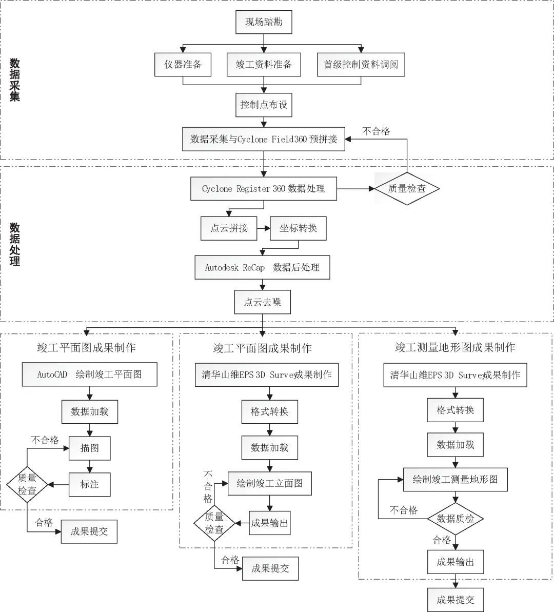 竣工测量应用_laser_三维激光扫描技术