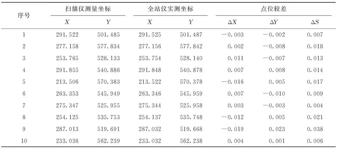 竣工测量应用_laser_三维激光扫描技术