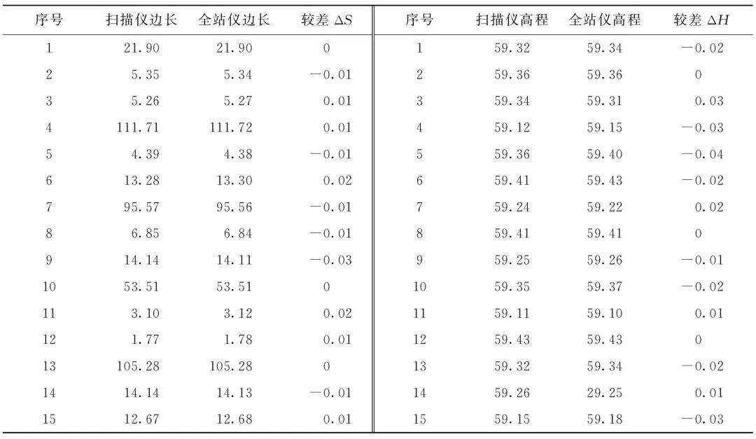 三维激光扫描技术_laser_竣工测量应用