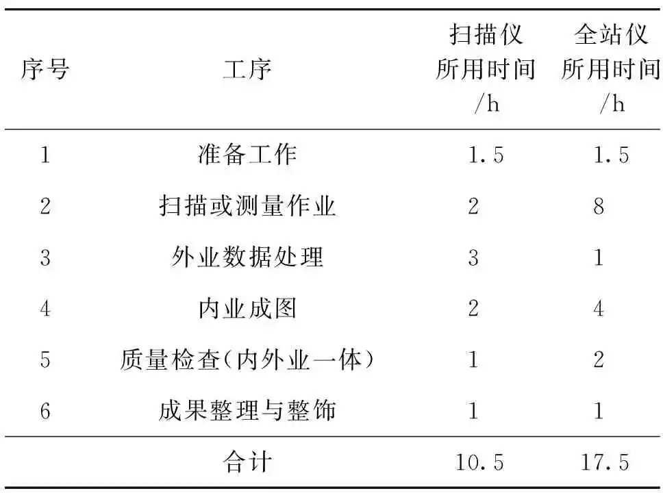 竣工测量应用_laser_三维激光扫描技术