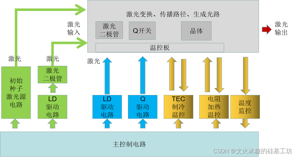 半导体激光二极管应用_激光二极管泵浦源_laserdiode