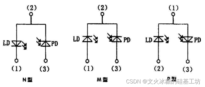 半导体激光二极管应用_激光二极管泵浦源_laserdiode