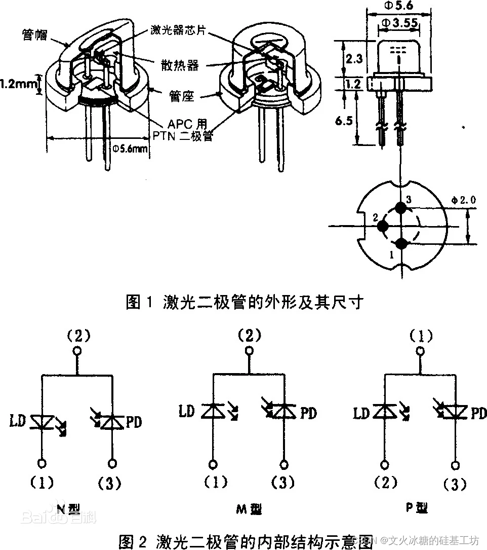 激光二极管泵浦源_半导体激光二极管应用_laserdiode