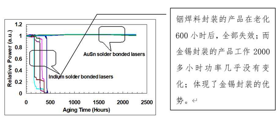 固体激光器组件技术突破_laserdiode_二极管泵浦增益模块市场需求