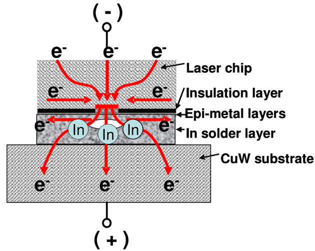 固体激光器组件技术突破_laserdiode_二极管泵浦增益模块市场需求