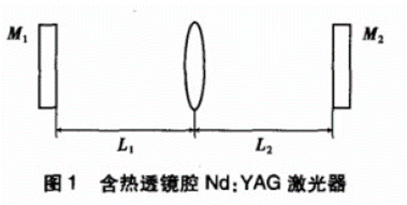 二极管泵浦增益模块市场需求_固体激光器组件技术突破_laserdiode